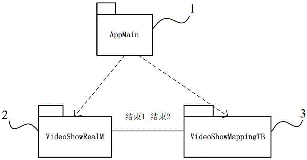 A multi-screen multi-video miniature view scheduling system and scheduling operation method