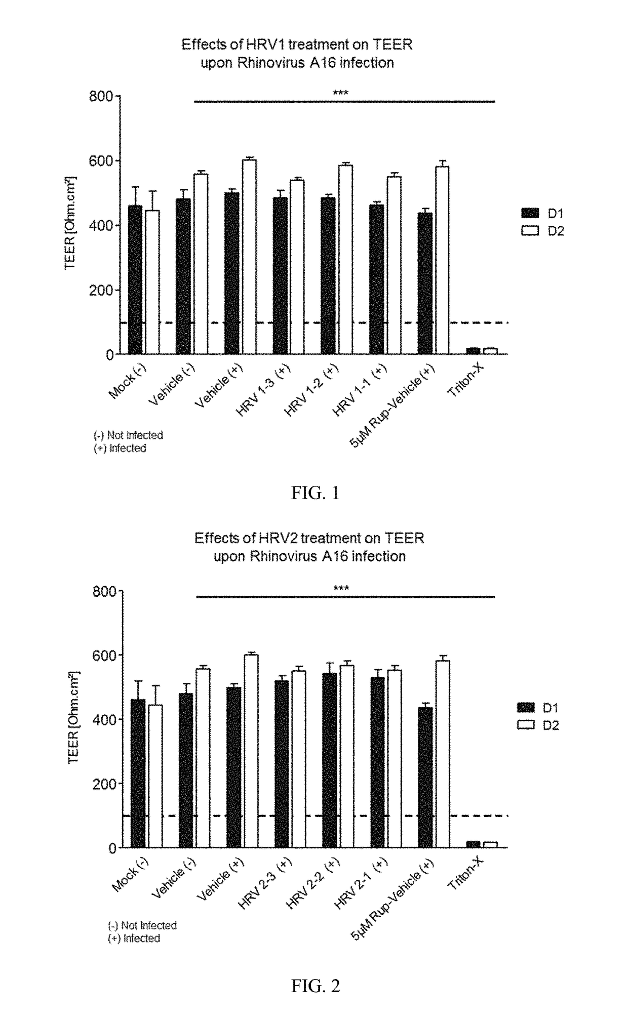 Compositions and methods for protecting against airborne pathogens and irritants