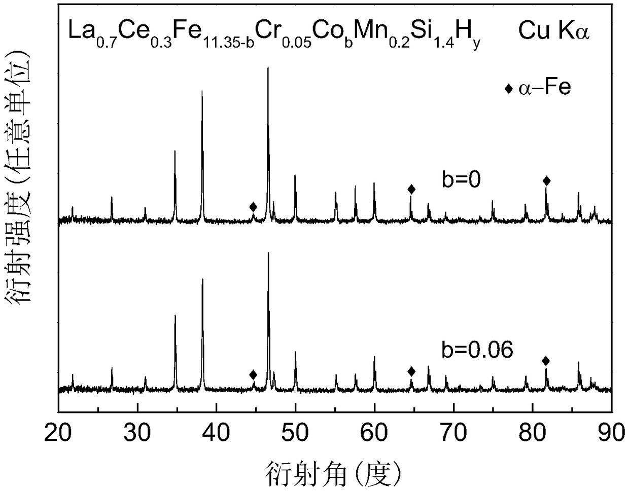 Lanthanum iron silicon-based magnetic refrigeration material and preparation method thereof