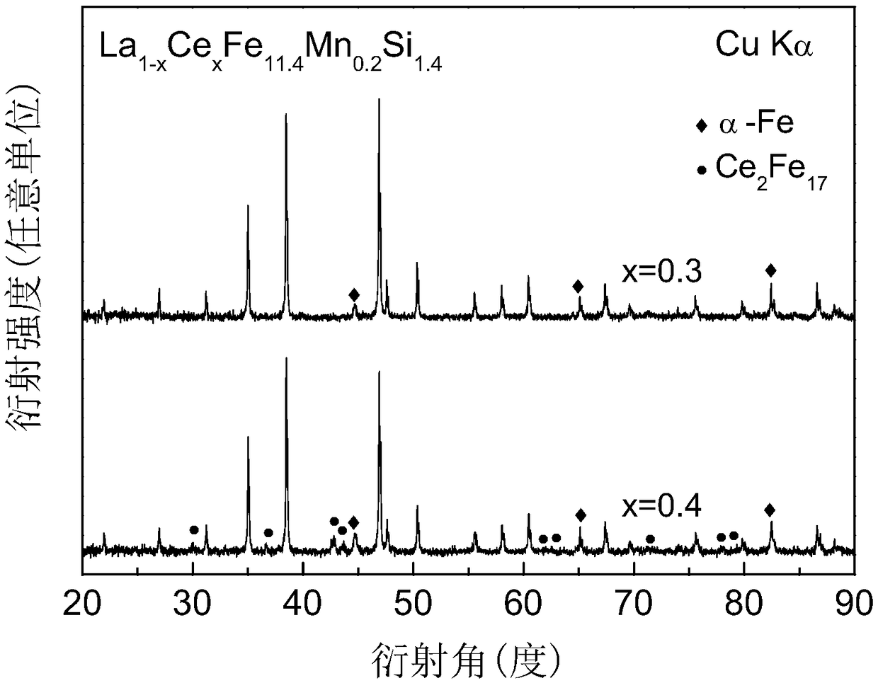 Lanthanum iron silicon-based magnetic refrigeration material and preparation method thereof