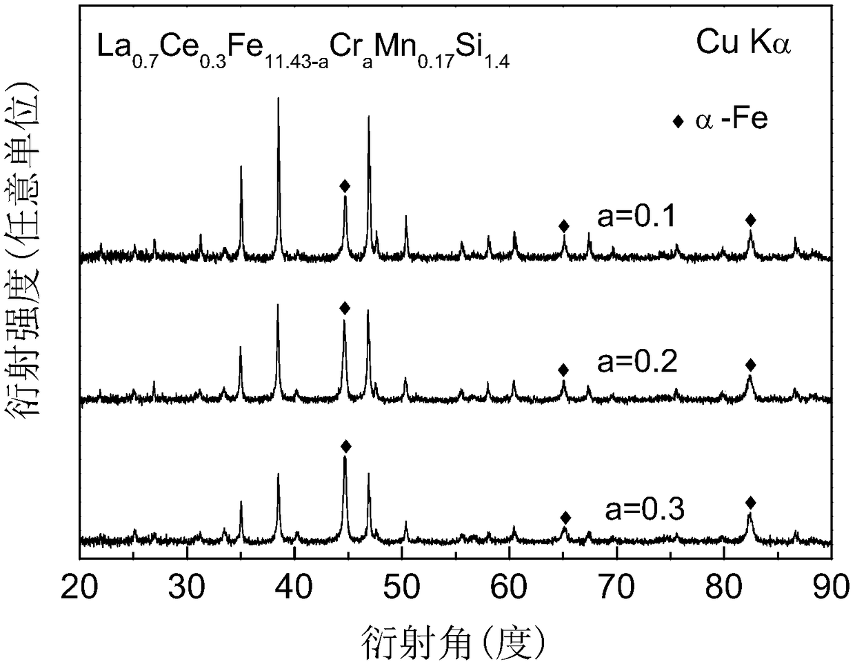 Lanthanum iron silicon-based magnetic refrigeration material and preparation method thereof