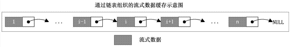 A Streaming Data Writing Method Based on Embedded File System