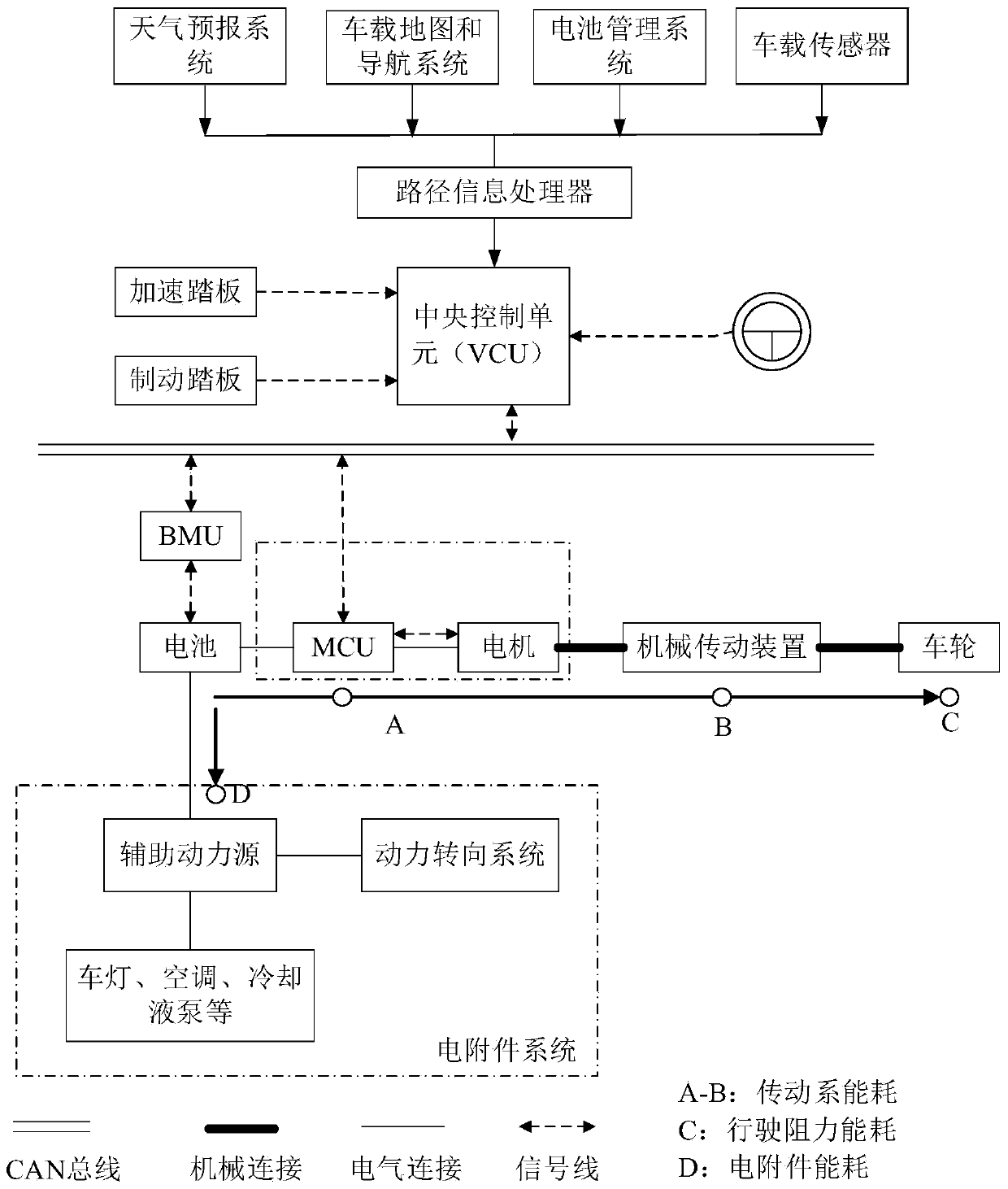 Model prediction method for remaining mileage of pure electric vehicles based on route information