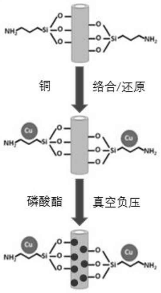 A flame-retardant antibacterial compound containing halloysite and its preparation method