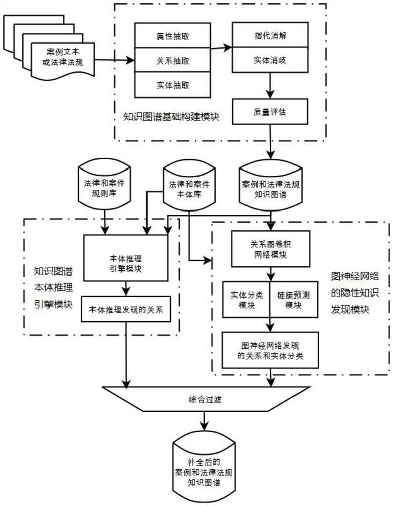 Case implicit knowledge mining method and device and electronic equipment