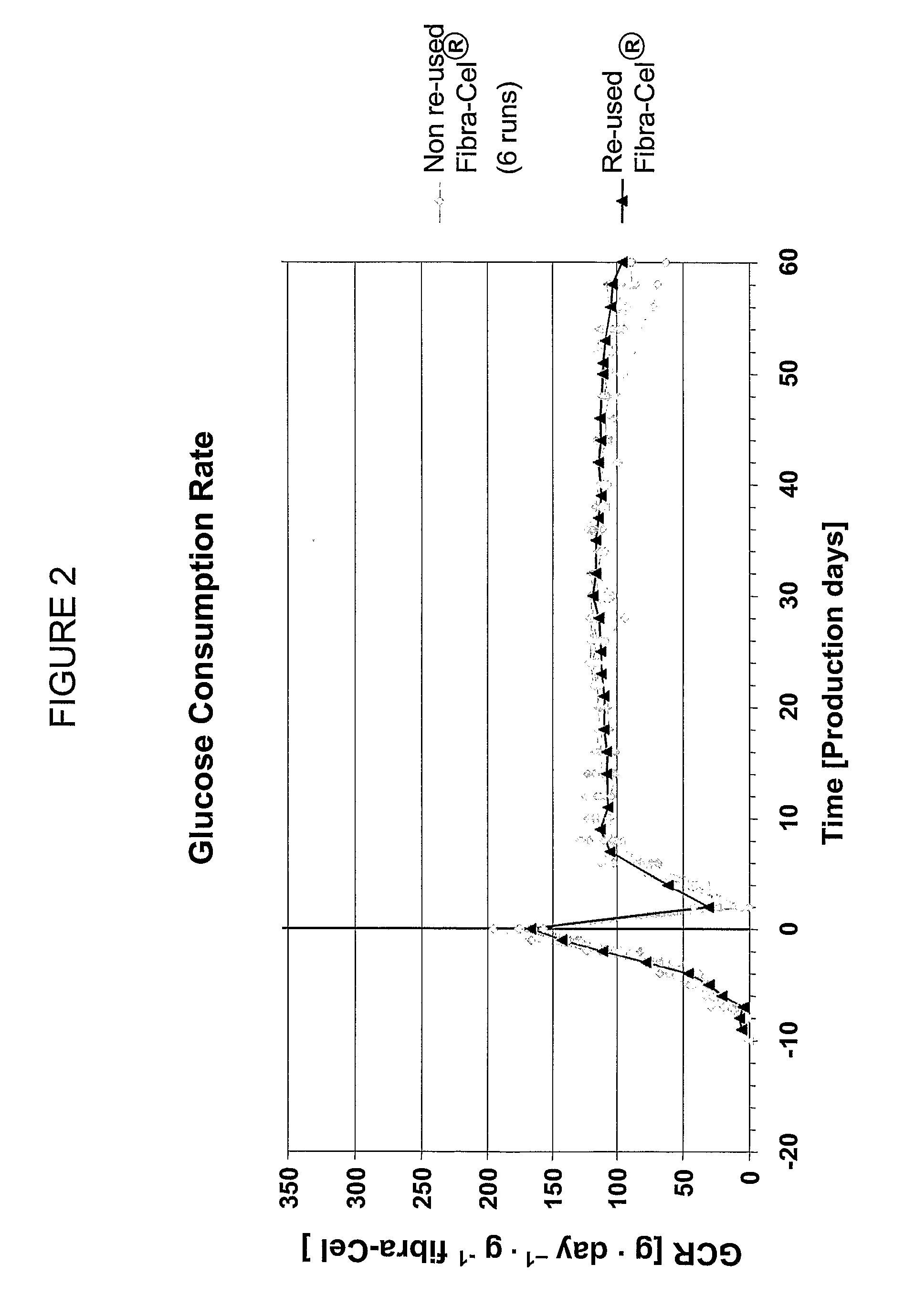 Process For Recycling Solid Supports For Cultivation Of Anchorage-Dependent Cells