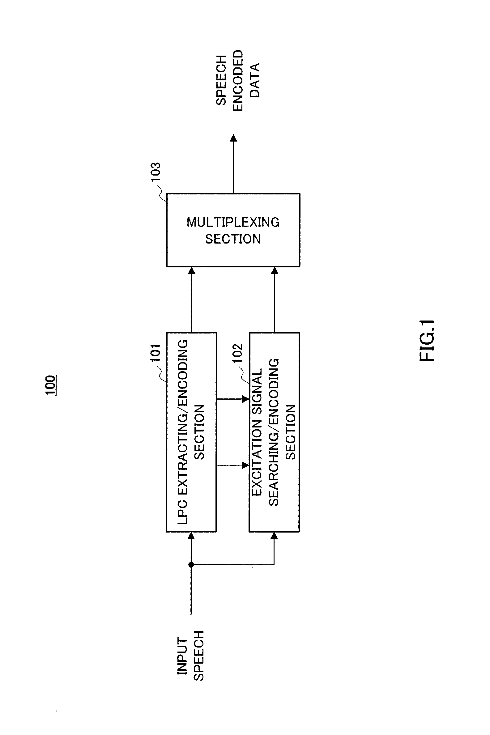 Speech decoding apparatus and speech decoding method including high band emphasis processing