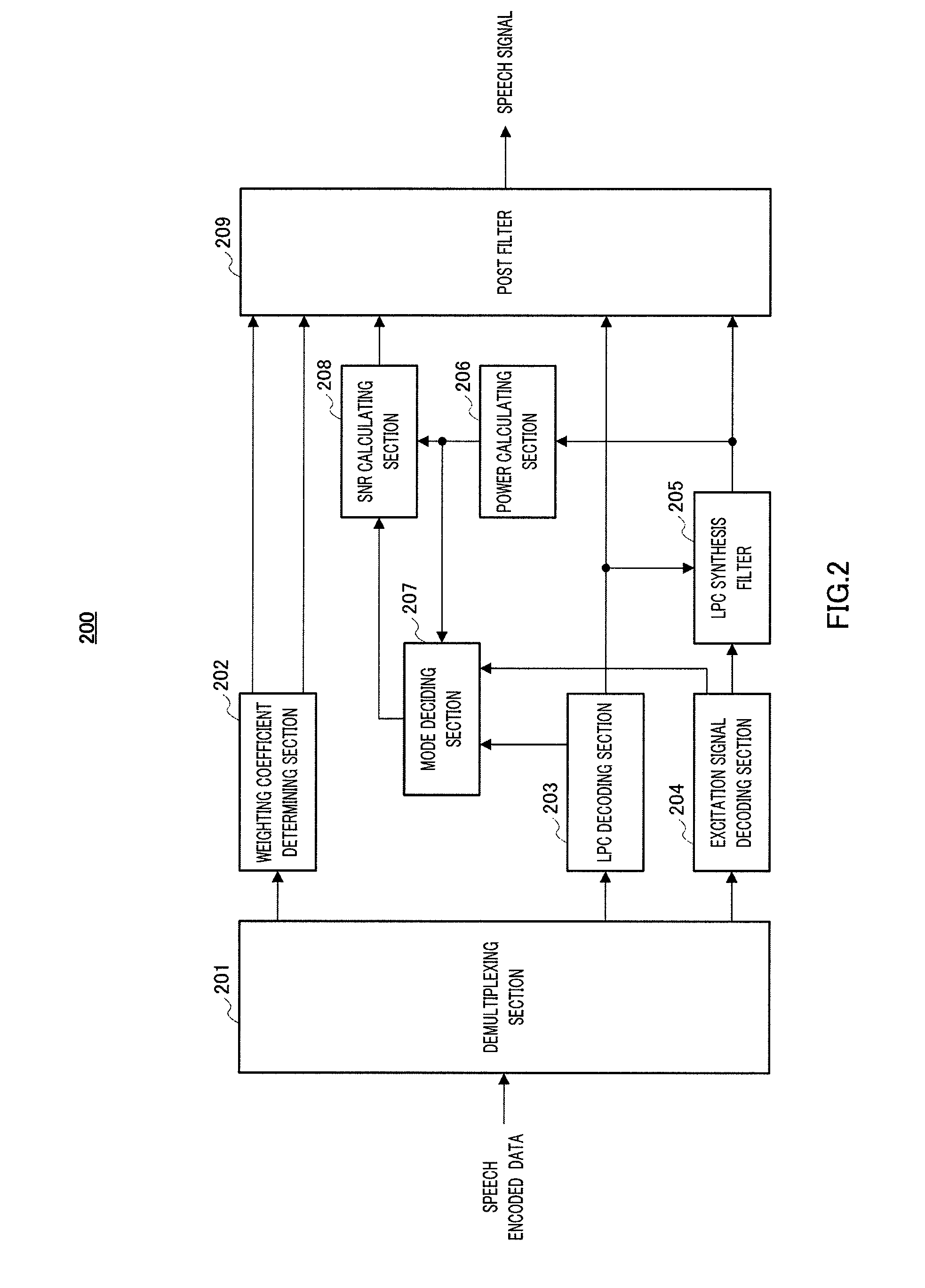 Speech decoding apparatus and speech decoding method including high band emphasis processing