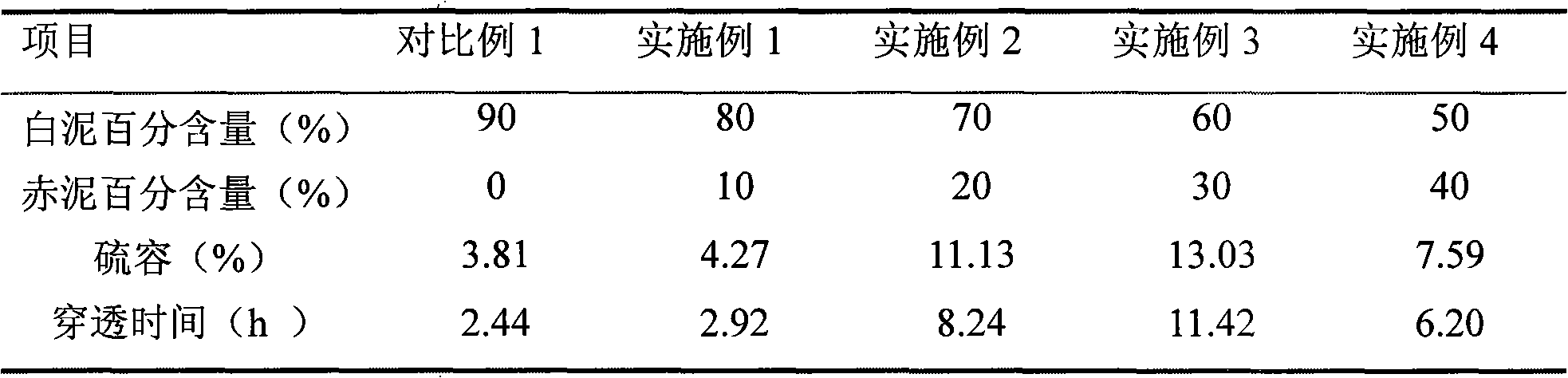 Composite sulphur dioxide desulfurizing agent and preparation method thereof