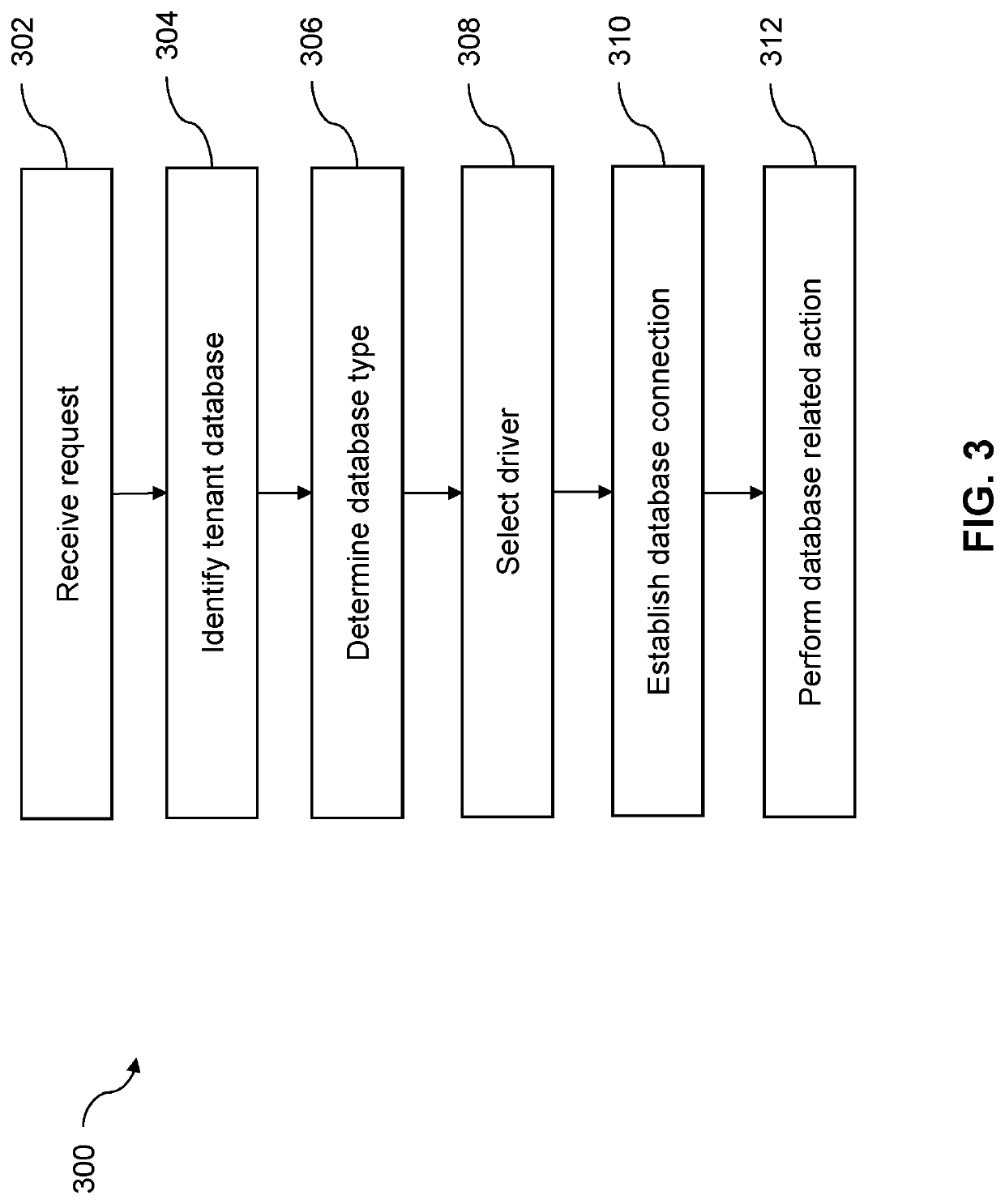 Systems and methods for access to multi-tenant heterogeneous databases