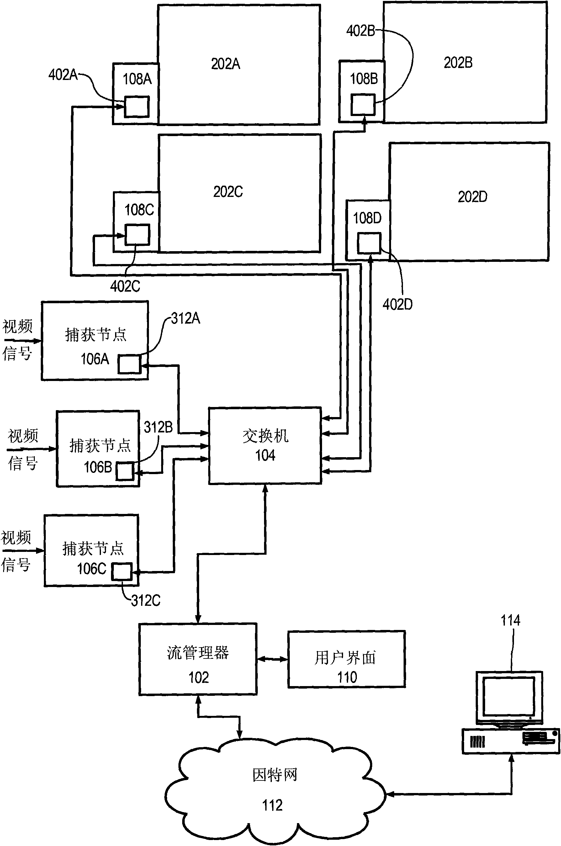 Interconnection mechanism for multiple data streams