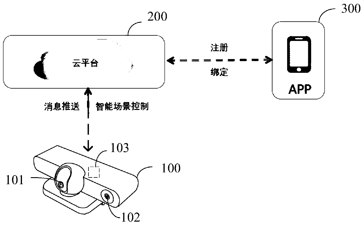 Smart home device and control method