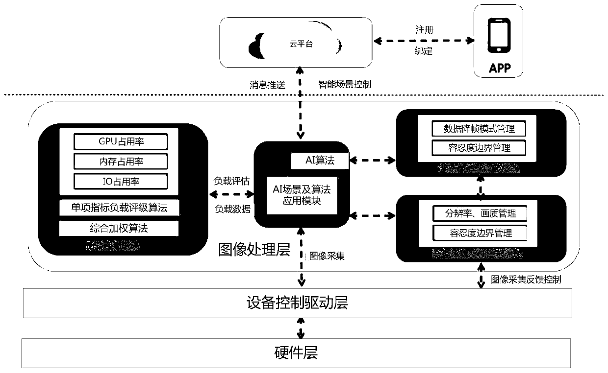 Smart home device and control method