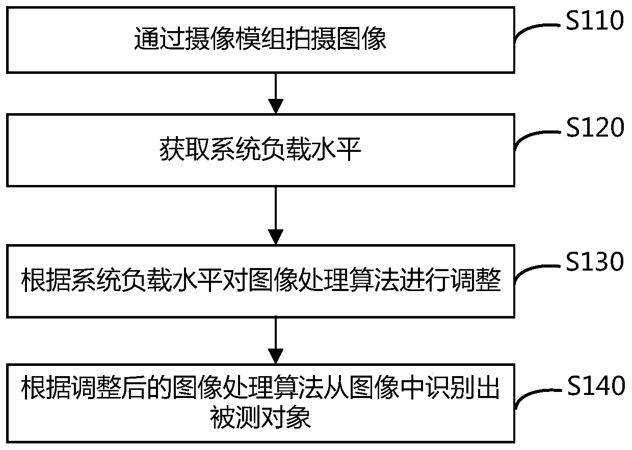 Smart home device and control method