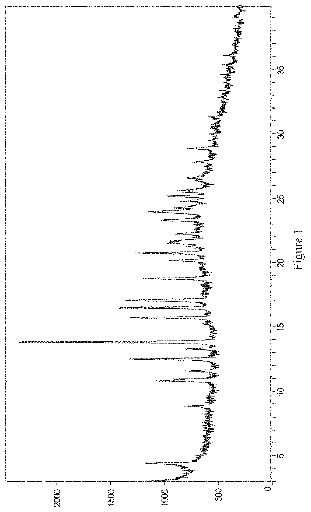 Amine solvate of sodium-glucose linked transporter inhibitor, and preparation method and application thereof