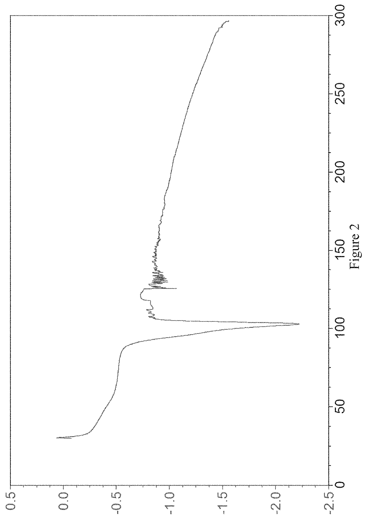 Amine solvate of sodium-glucose linked transporter inhibitor, and preparation method and application thereof