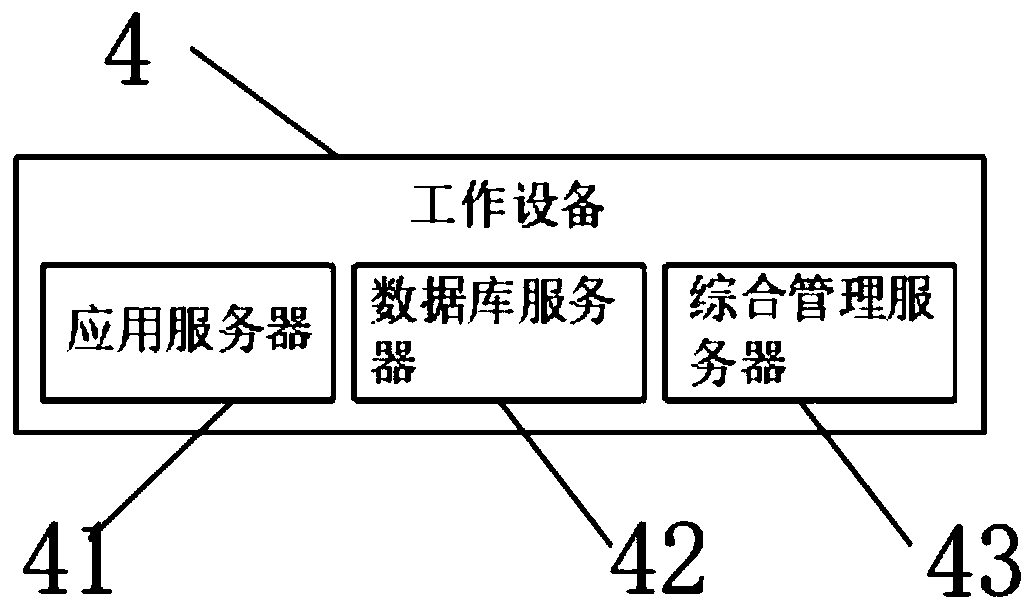 Enterprise intranet information security visual display management platform