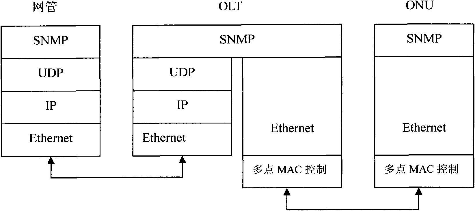 Remote management method and system for optical network unit (ONU) in passive optical network (PON) system