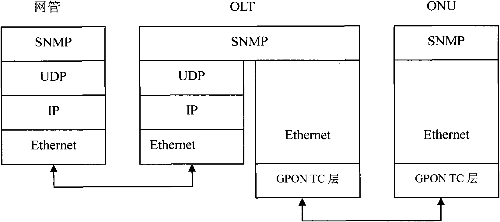 Remote management method and system for optical network unit (ONU) in passive optical network (PON) system