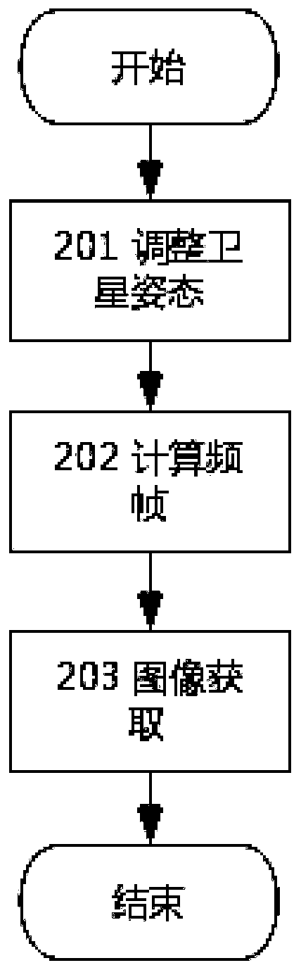 Imaging control system and method for earth observation satellite