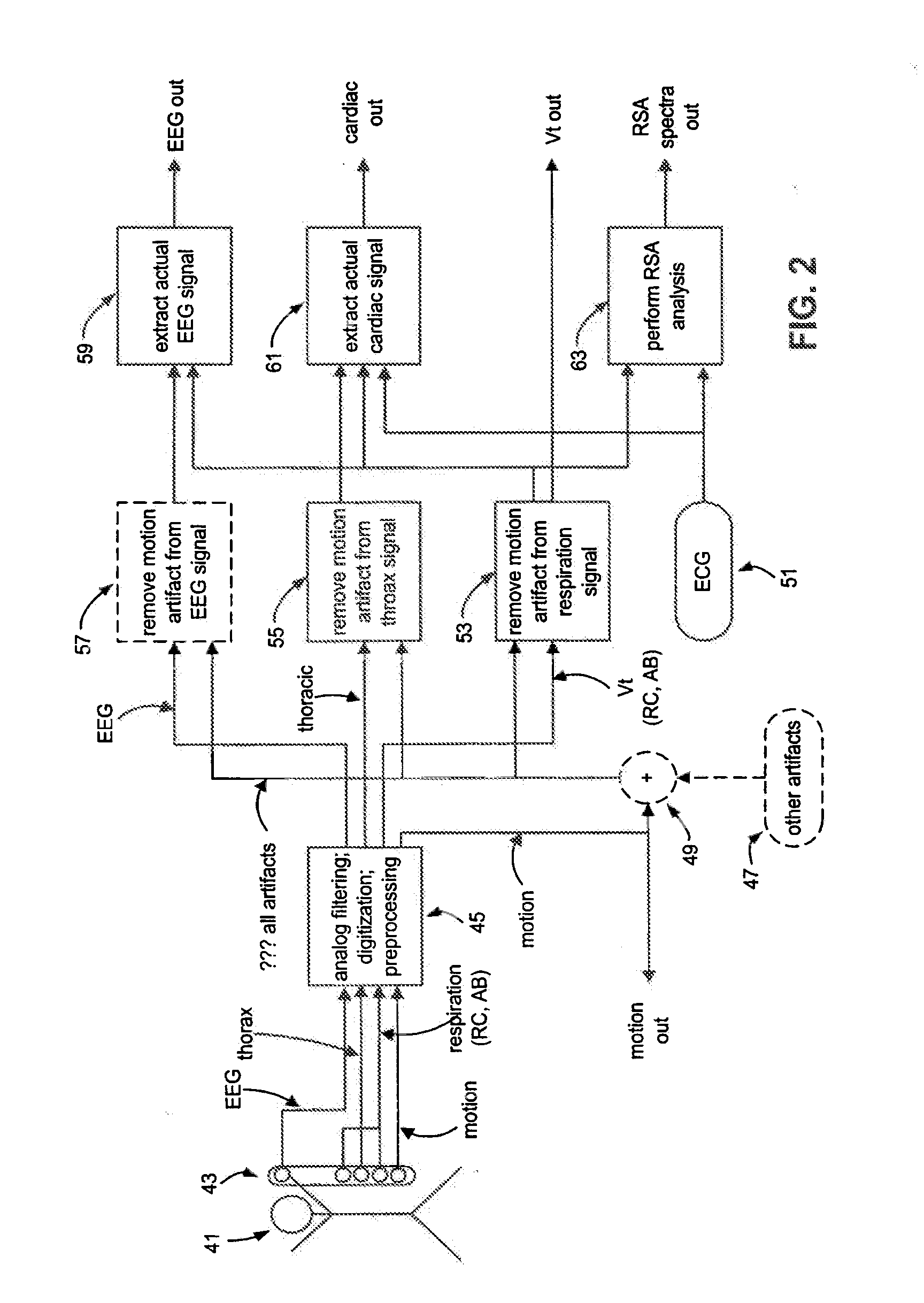 Method and System for Processing Data from Ambulatory Physiological Monitoring