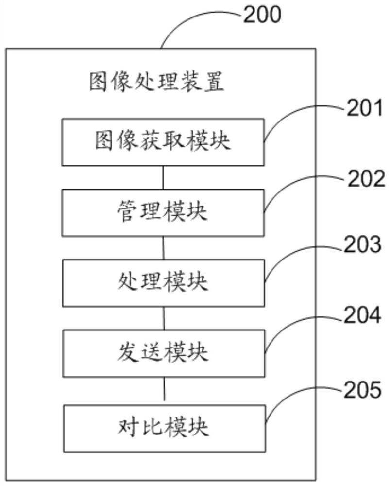 Multi-thread image processing method and device
