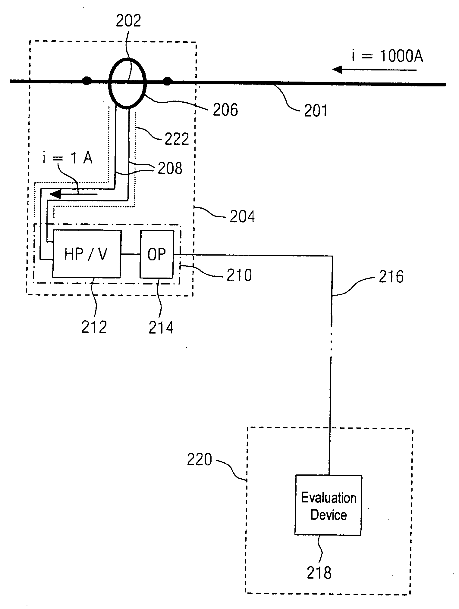 Method and configuration for measurement of harmonics in high-voltage networks