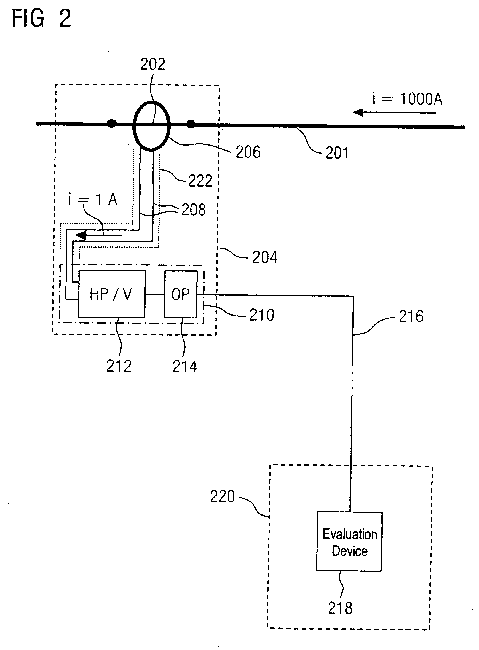 Method and configuration for measurement of harmonics in high-voltage networks