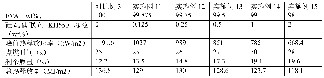 Application of Silane Coupling Agent as Flame Retardant in Flame Retardant Thermoplastics