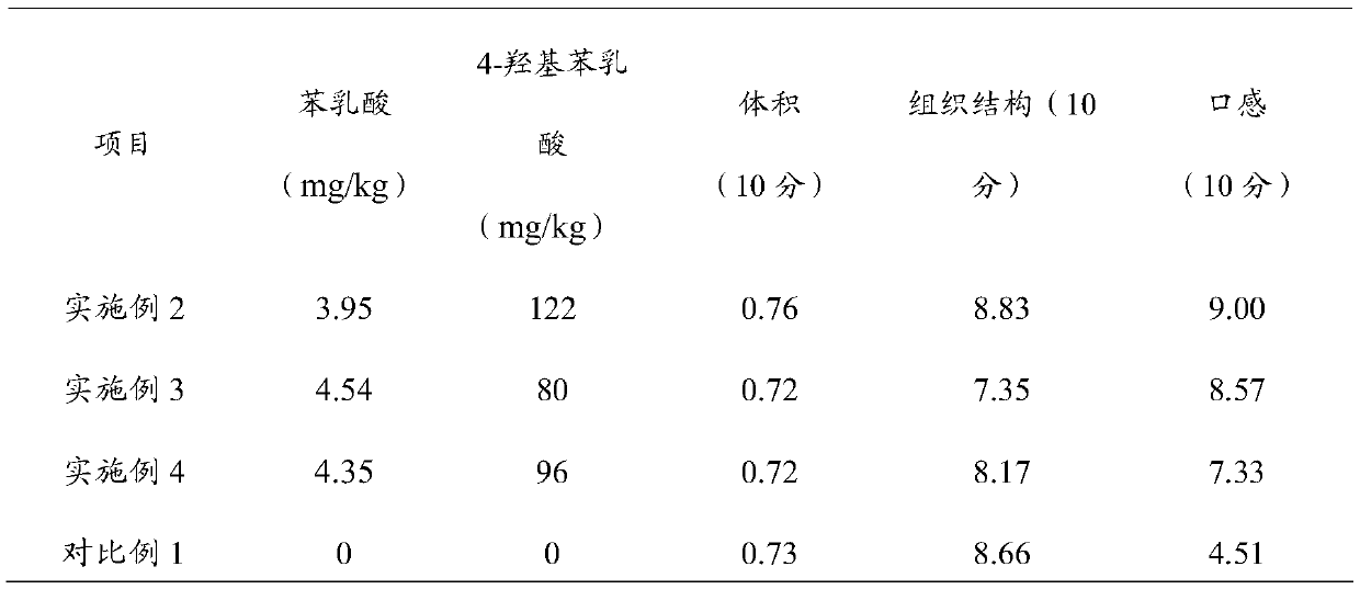 Fermentation lactic acid bacteria light bread and making method thereof