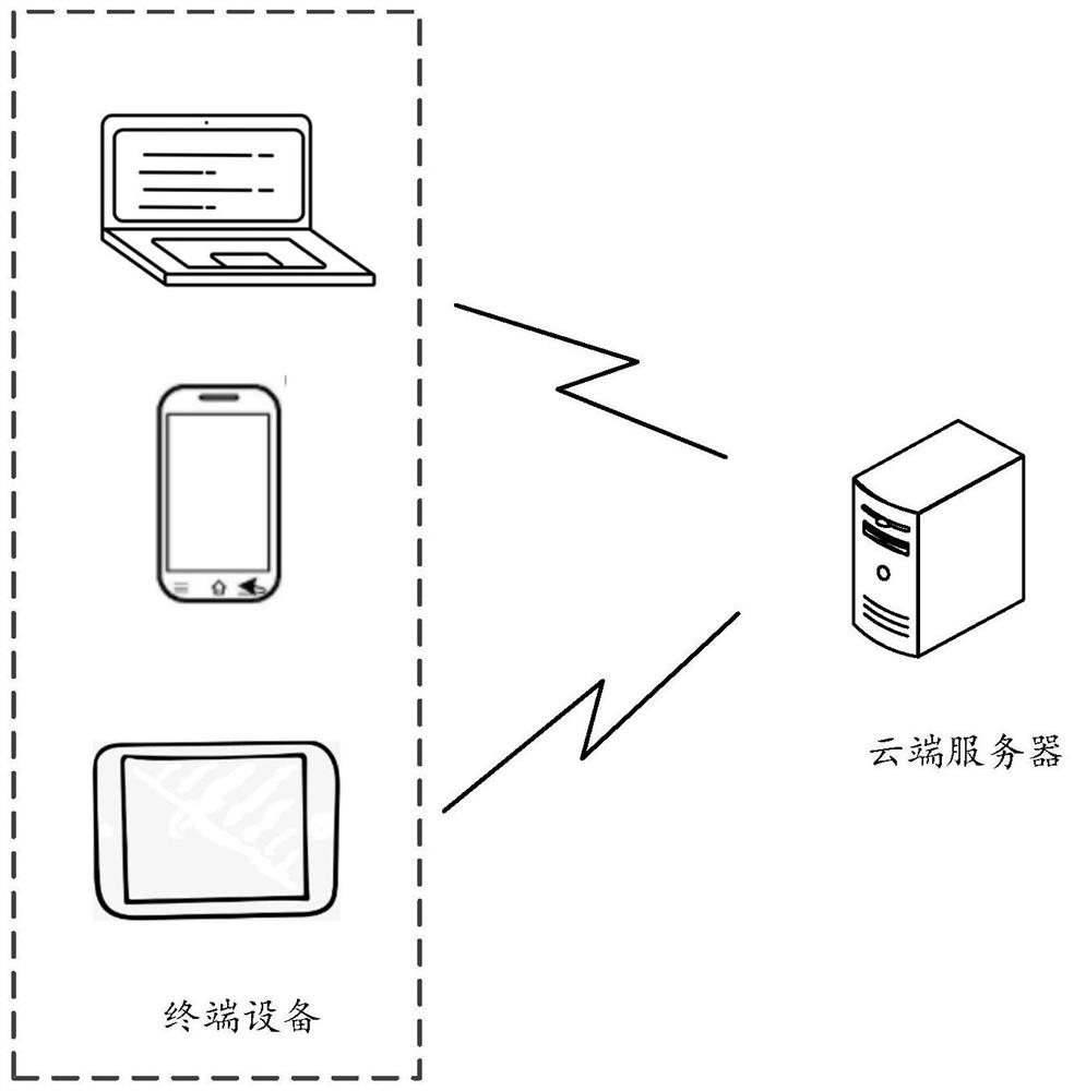 File uploading method, device, equipment and storage medium