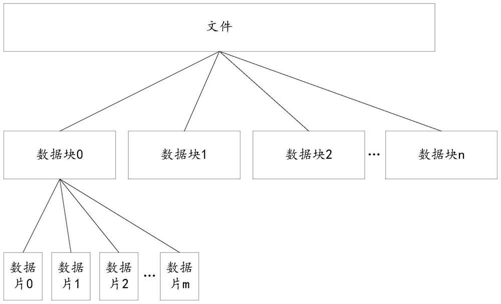 File uploading method, device, equipment and storage medium