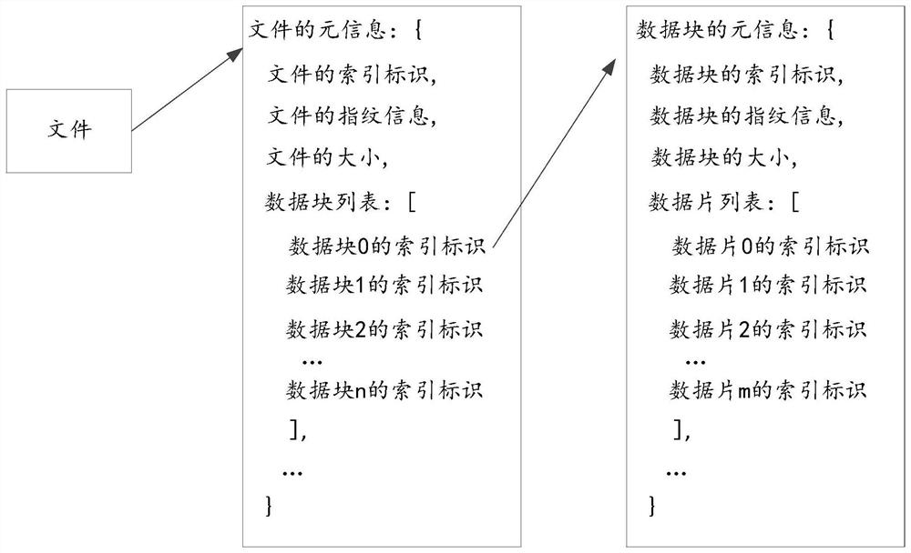 File uploading method, device, equipment and storage medium