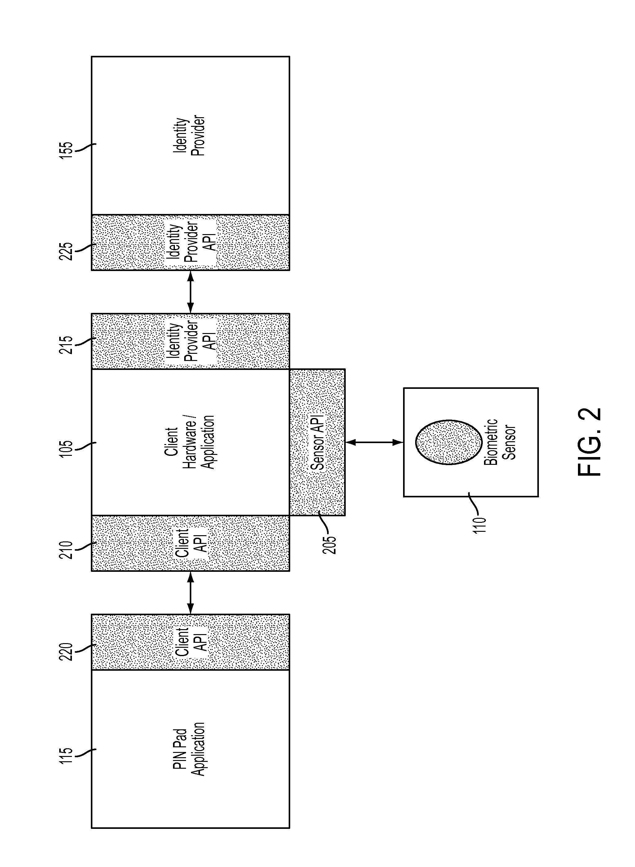 System and architecture for merchant integration of a biometric payment system