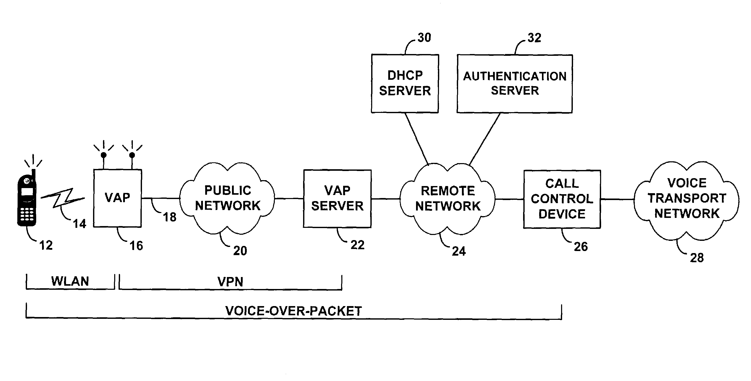 Method and system for providing remote telephone service via a wireless local area network