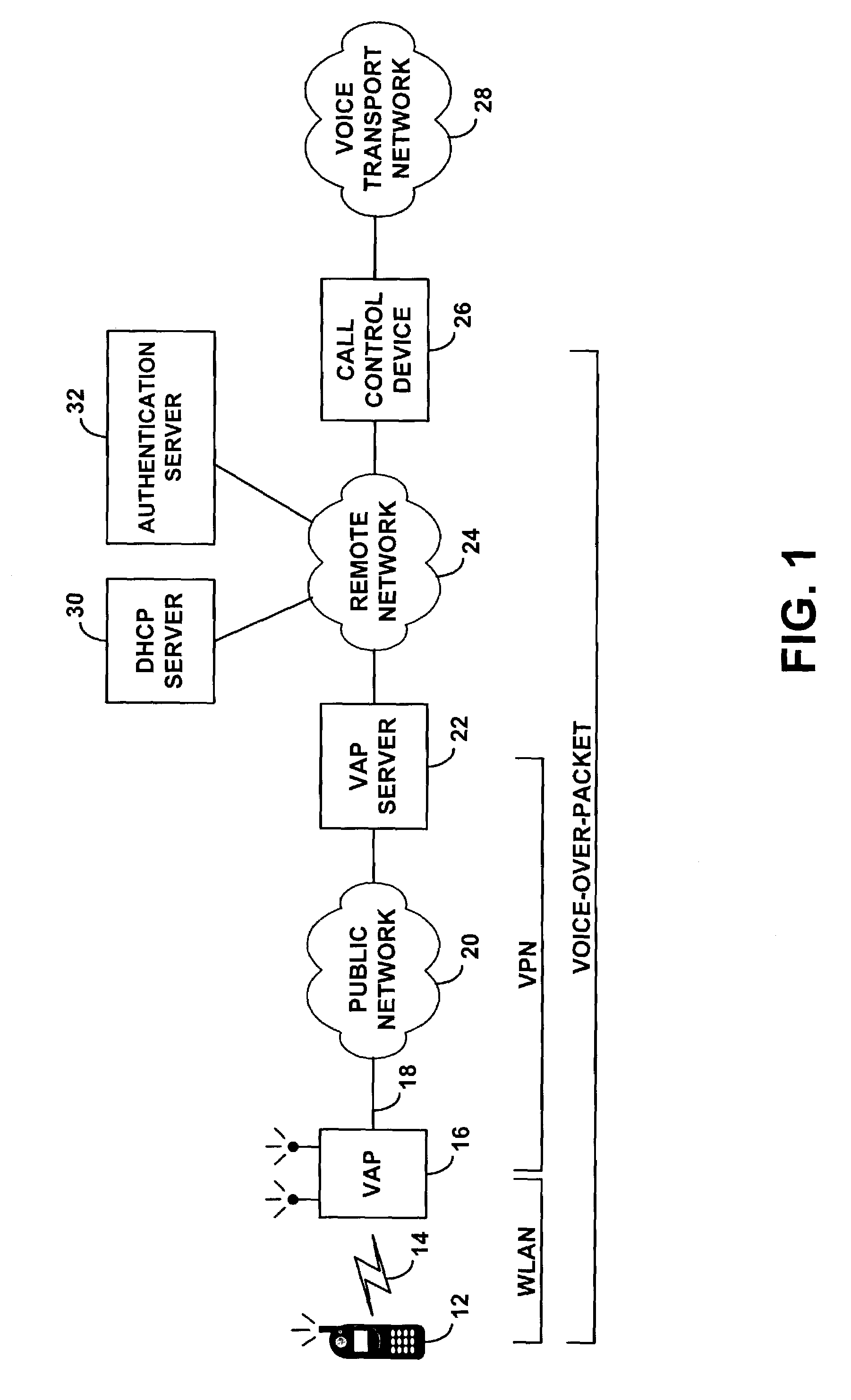 Method and system for providing remote telephone service via a wireless local area network