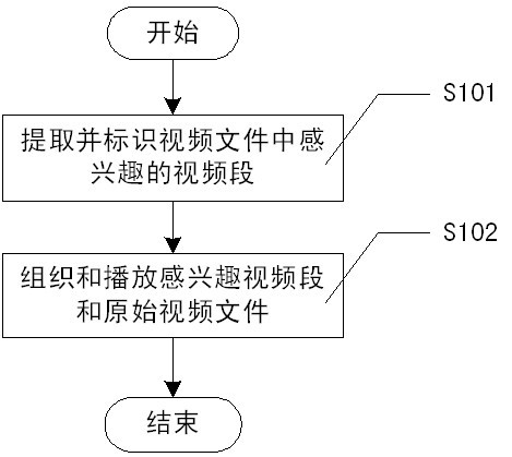 Video preprocessing and playing method and system