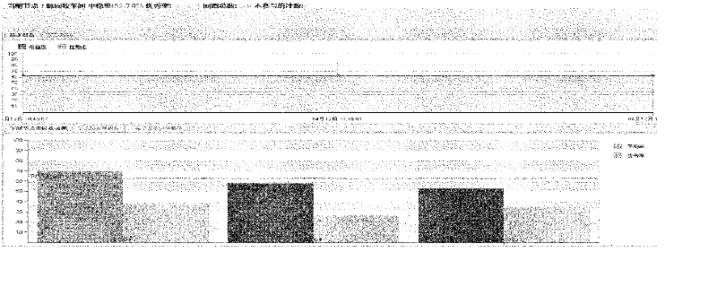 Automatic control rate and stable rate monitoring system and monitoring method based on tree structure