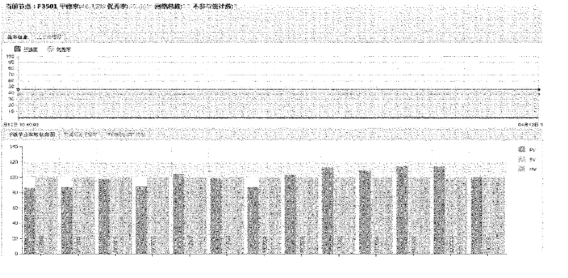 Automatic control rate and stable rate monitoring system and monitoring method based on tree structure