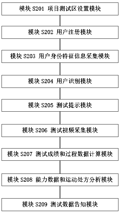 Sports testing method, sports testing device and sports testing system