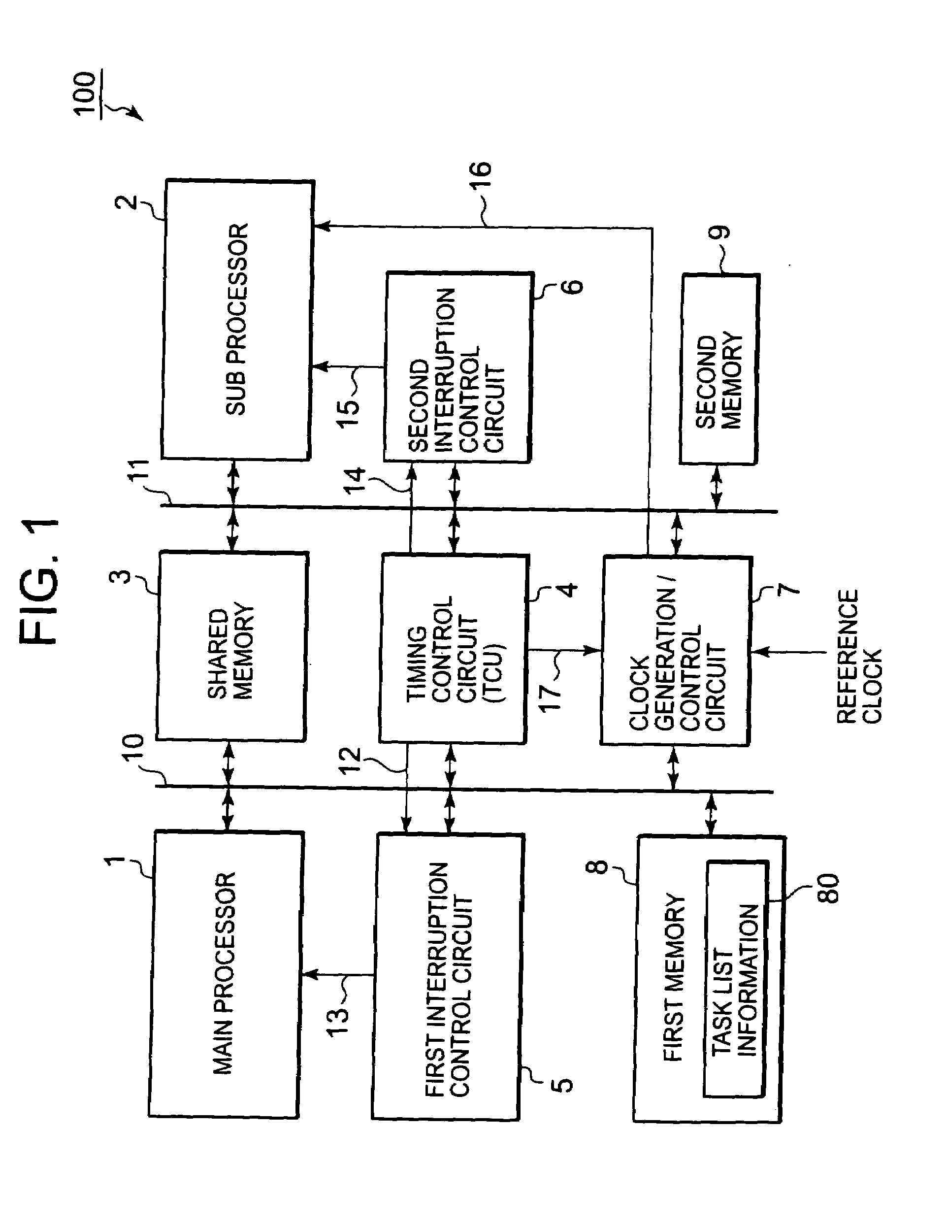 Task processing system and task processing method