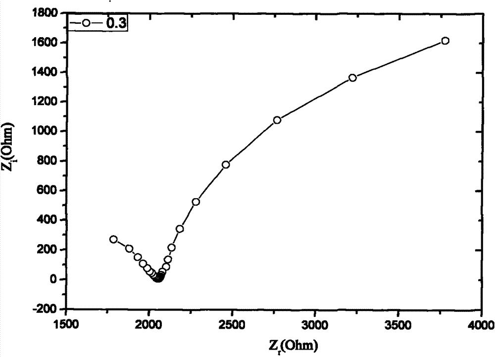 Method for testing sulfate radical erosion depth of cement-based material