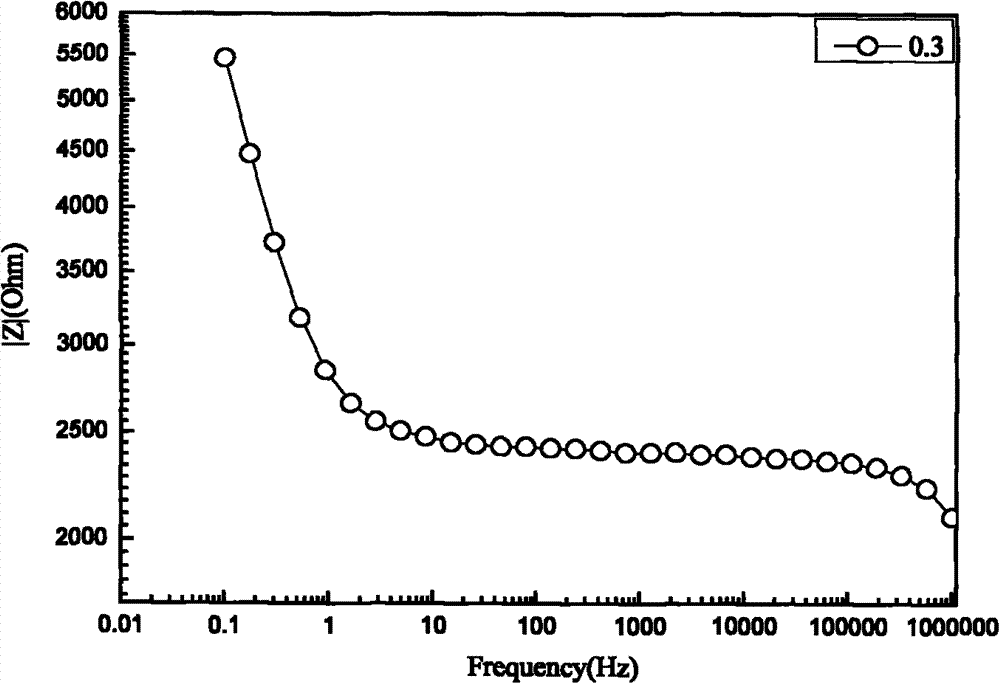 Method for testing sulfate radical erosion depth of cement-based material