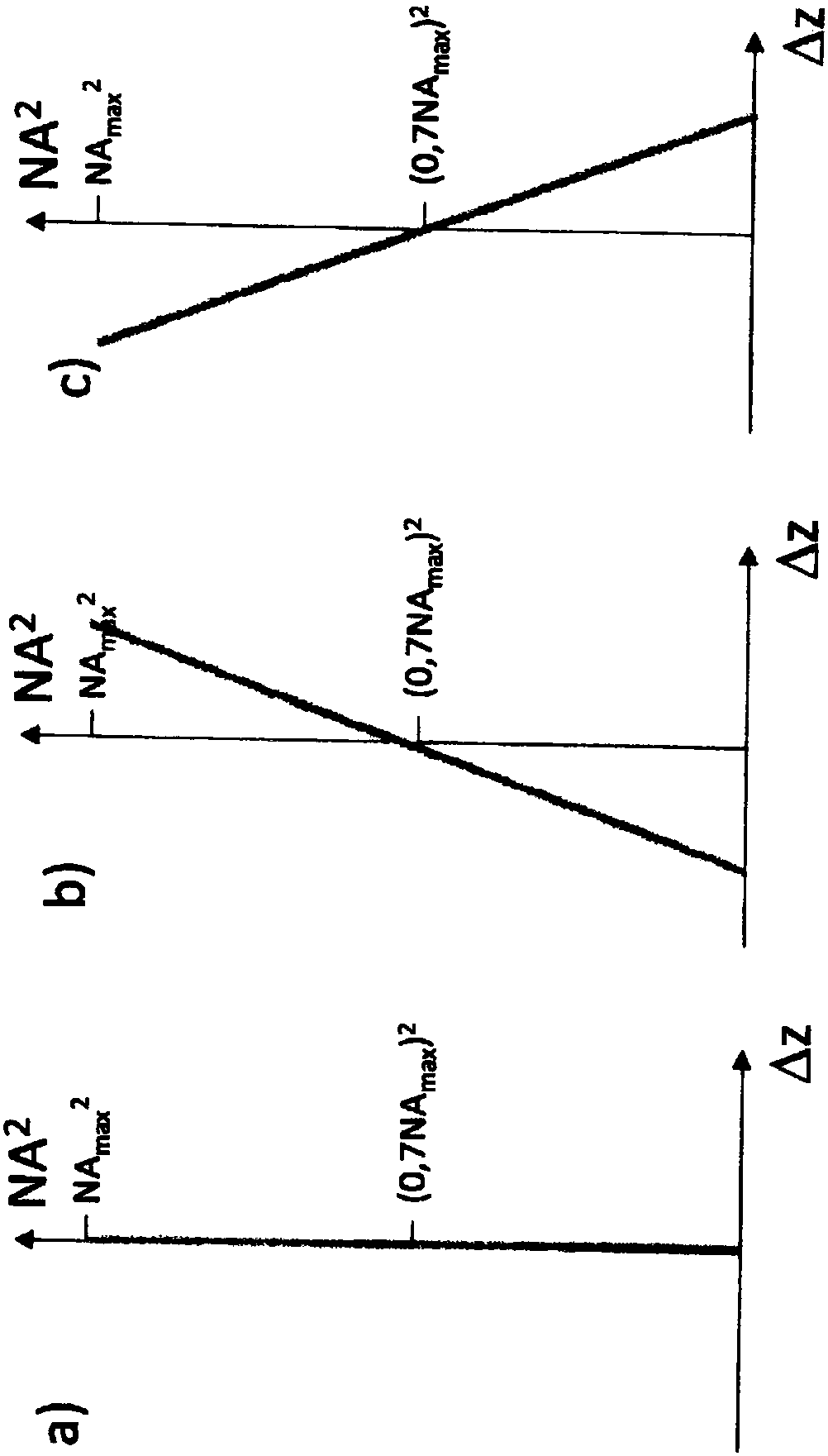 Immersion objective lens for microscope