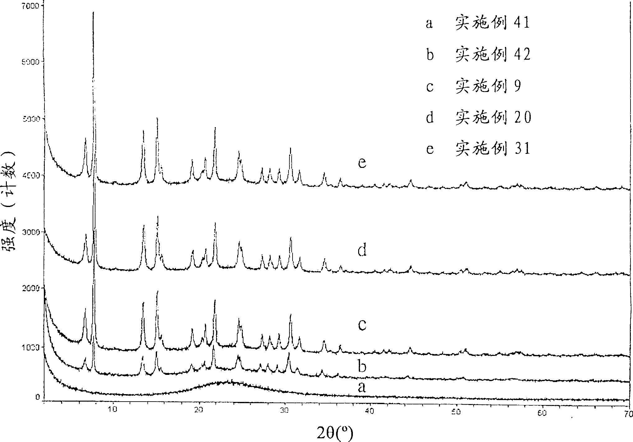 Crystalline aluminosilicate zeolitic composition: UZM-4M, preparing method thereof and use in hydrocarbon conversion process and molecule substance mixture isolation