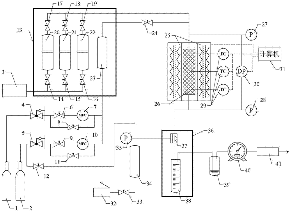 Reaction and seepage characteristic integrated test method and device in oil reservoir