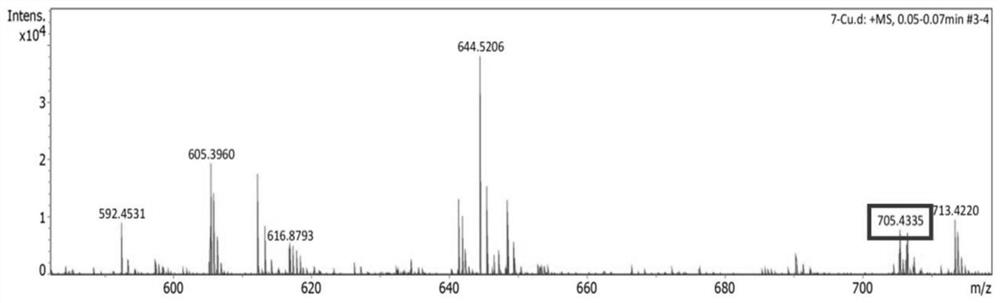 Novel aza-crown ether compound as well as cationic liposome, preparation method and application thereof