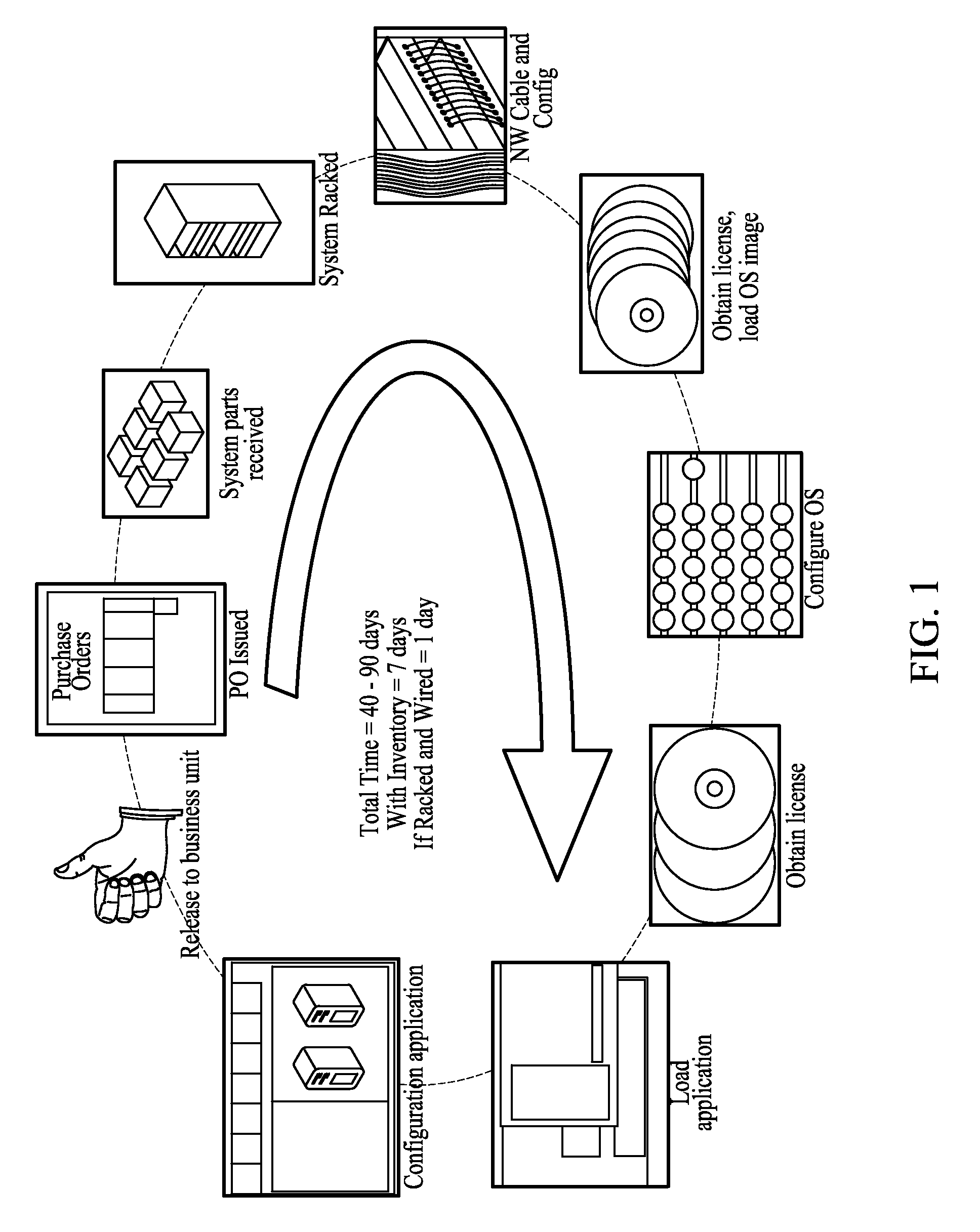 Method and remote system for creating a customized server infrastructure in real time