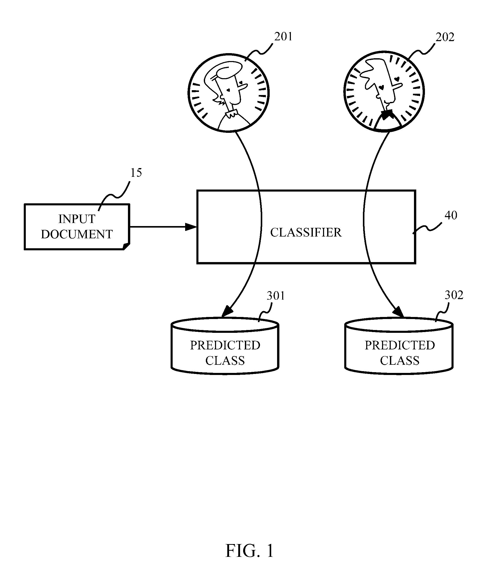 Data classification based on point-of-view dependency