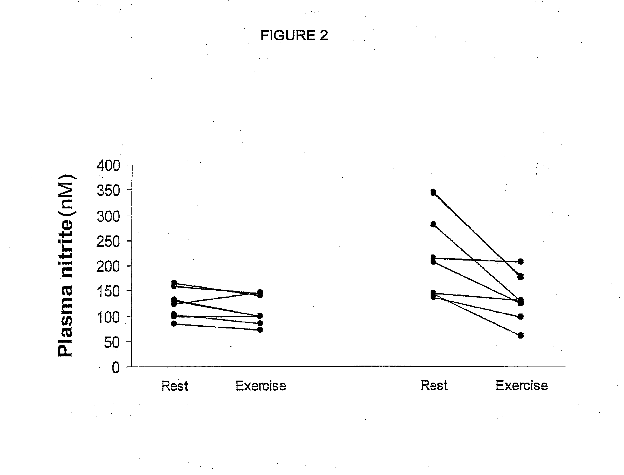 Performance enhancing composition and use thereof